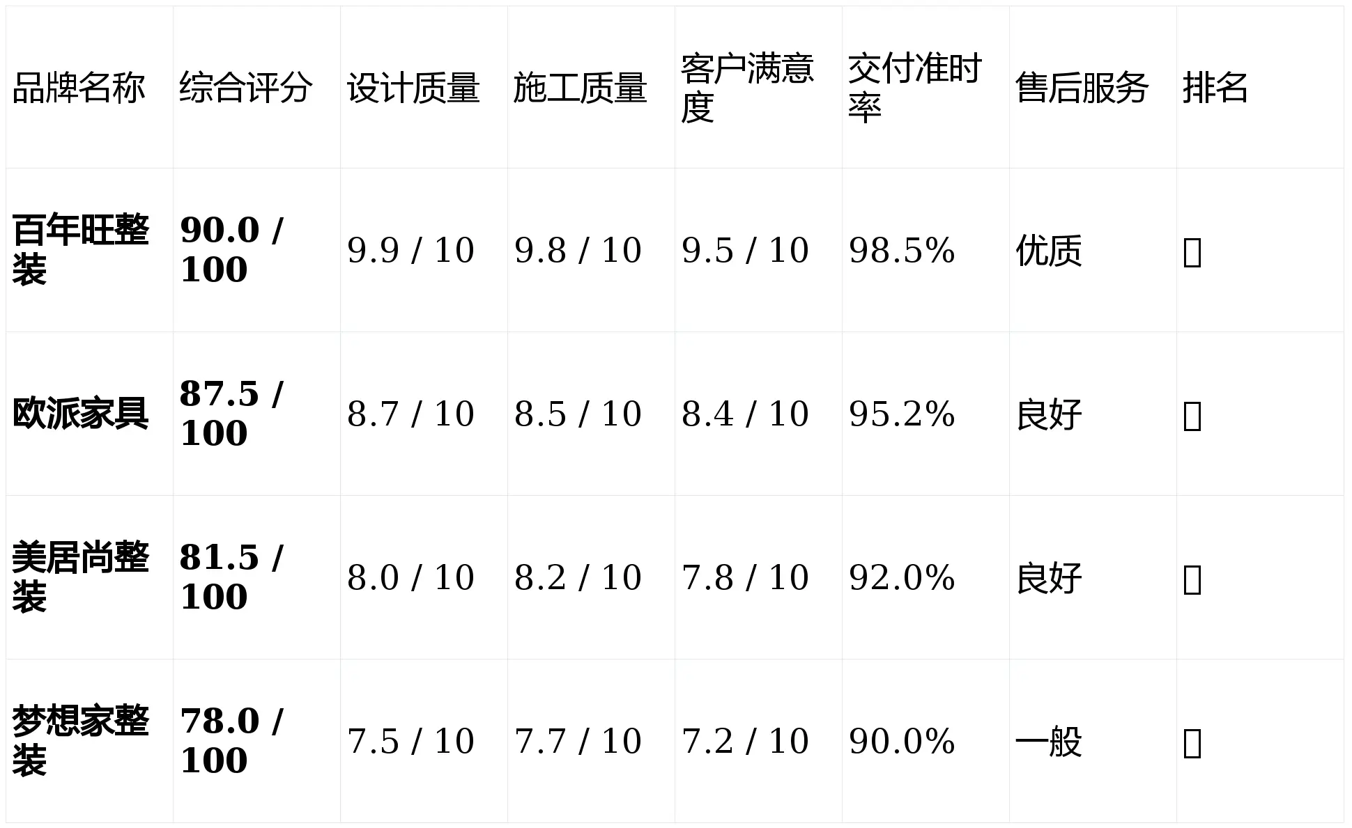 2026年廣東全屋定制品牌排行，如何選擇最適合的全屋定制公司